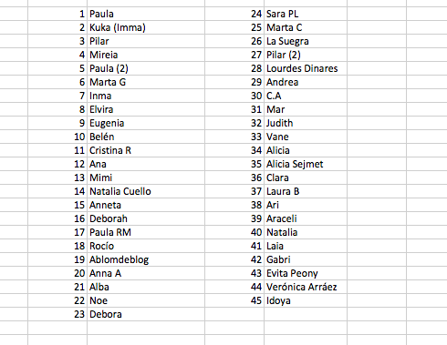 Participantes