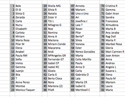 Participantes