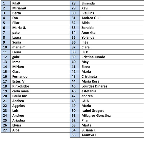SorteoRavensView_Thewinners_03