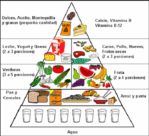 dieta-equilibrada